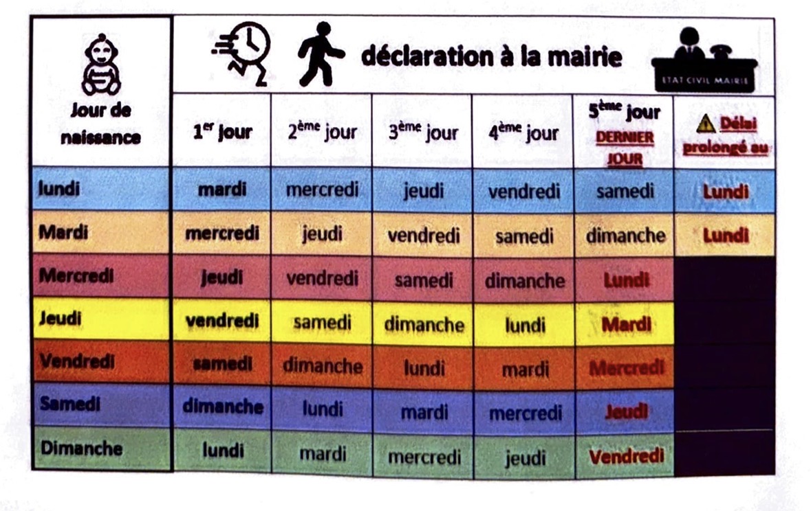 フランスで出産証明書を取得する